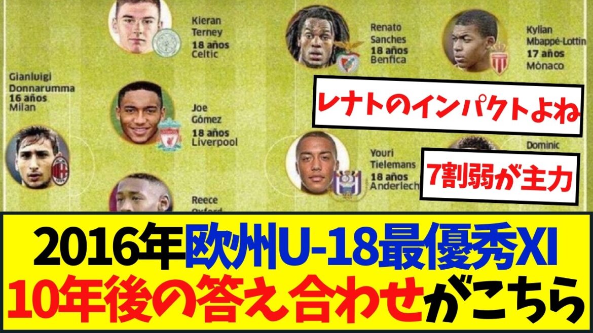 Était-ce réellement une génération dorée ? Les réponses du meilleur XI européen U-18 2016 dans 10 ans sont ici