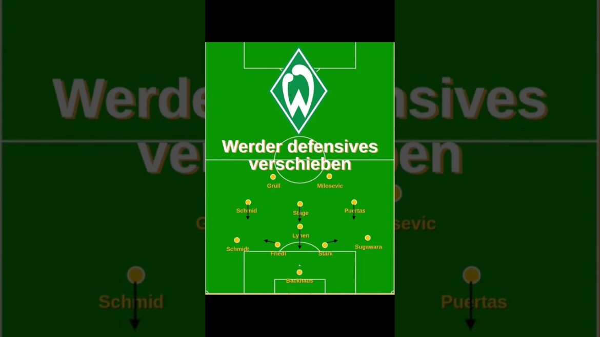 C’est ainsi que le Werder Brême gagne contre Heidenheim #werderbremen #heidenheim #bundesliga C'est ainsi que le Werder Brême gagne contre Heidenheim #werderbremen #heidenheim #bundesliga