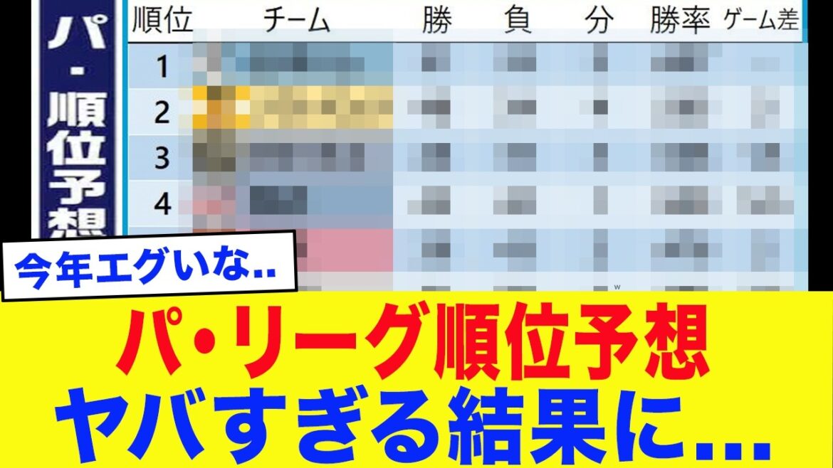 [Baseball professionnel 2026]Les prédictions du classement de la Ligue du Pacifique sont scandaleuses...