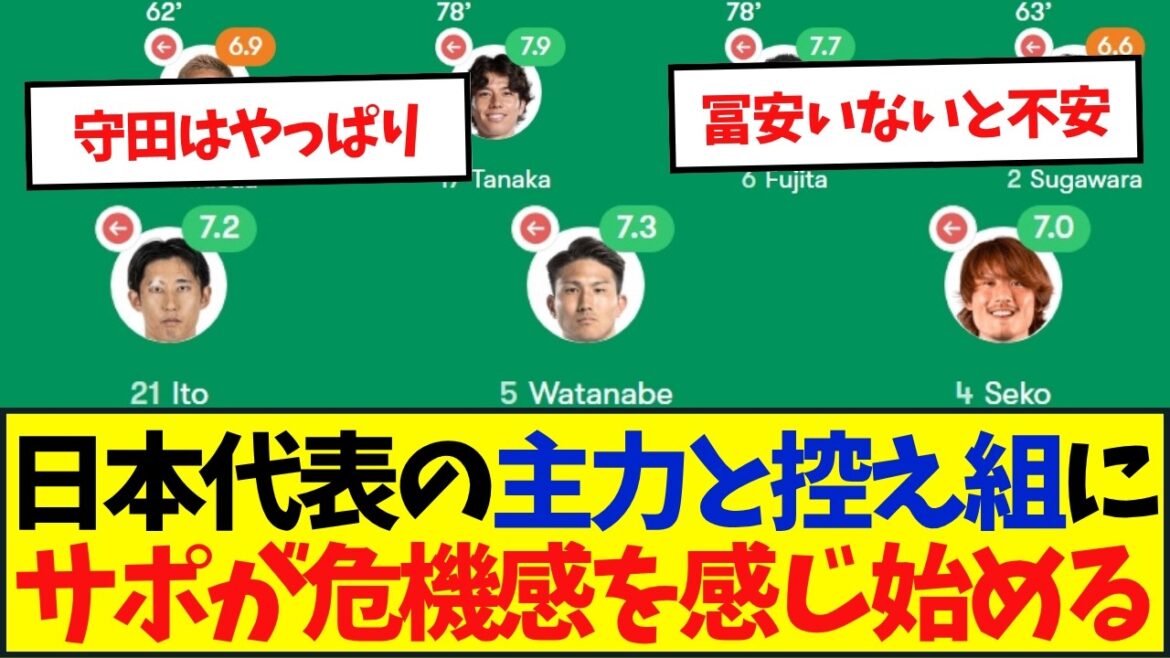 Les réserves de Moriyasu Japon sont au bord du gouffre ! ? Les réserves de Moriyasu Japon sont au bord du gouffre ! ?