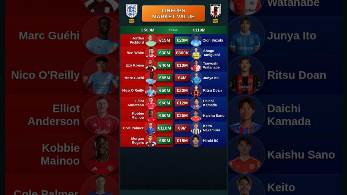 Valeur des compositions de l’Angleterre contre le Japon