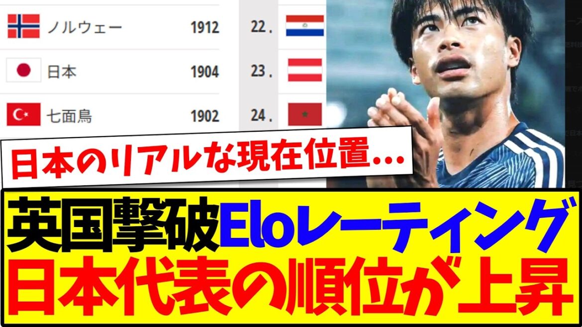 [Vers un pays puissant]L'indice de force Elo rating a augmenté après la victoire contre l'Angleterre, et le dernier classement de l'équipe nationale japonaise est là !