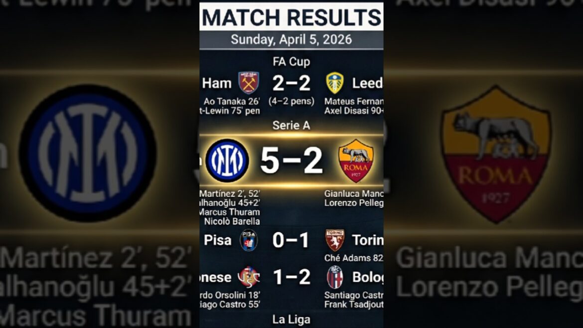 Résultats de la FA Cup et de l'Europe : Leeds DRAMA, l'Inter DOMINENT, Monaco GAGNE 🔥 Meilleurs matchs aujourd'hui