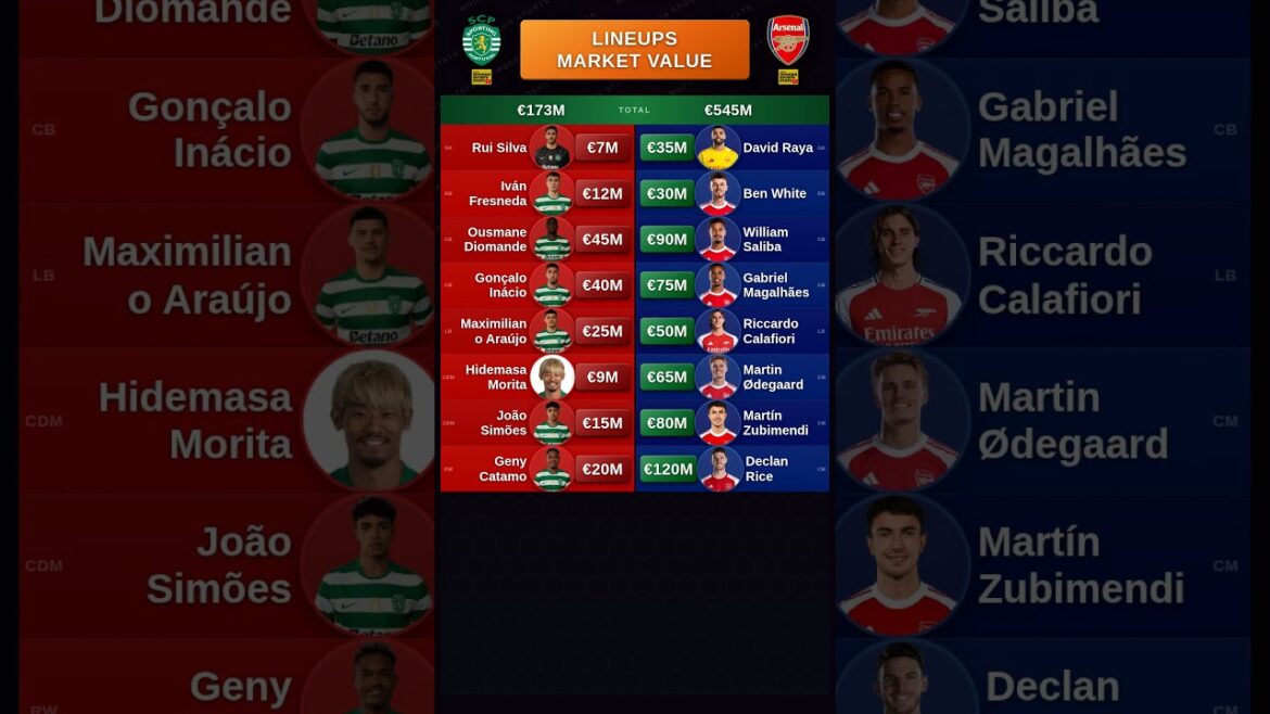 Arsenal vs Sporting – Valeur des compositions