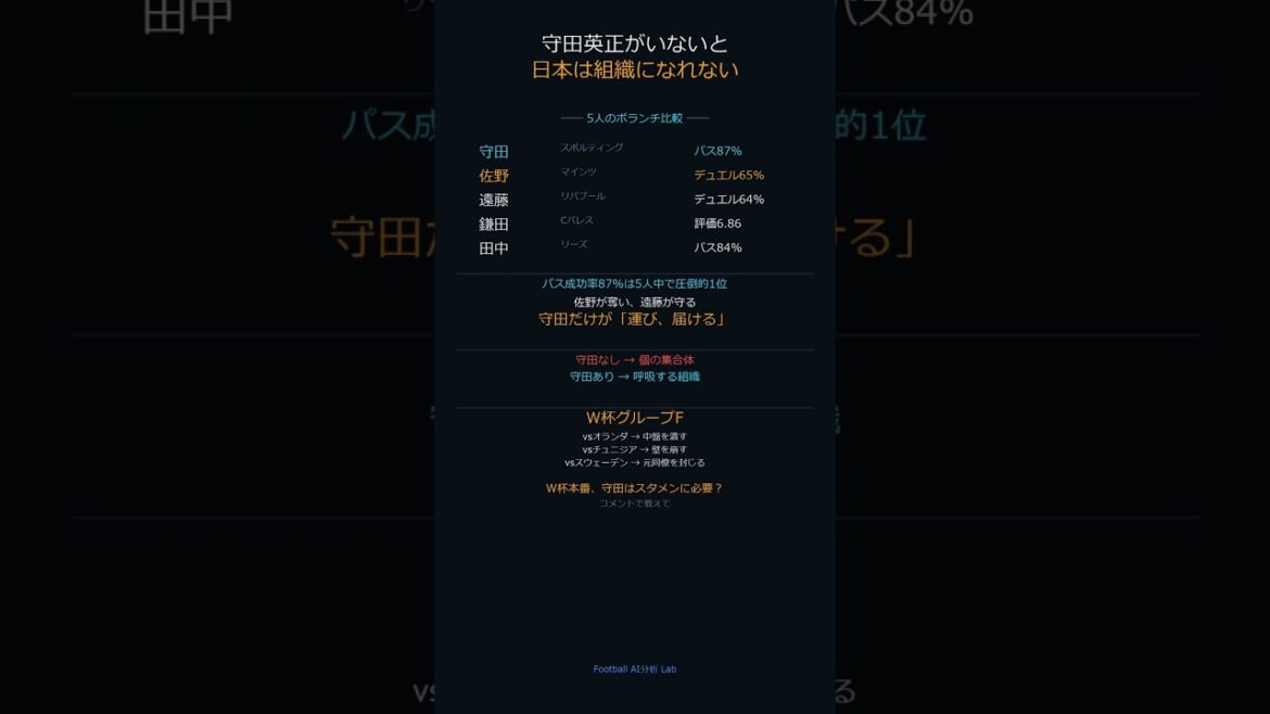 [Équipe nationale du Japon]Raisons pour lesquelles Hidemasa Morita est nécessaire pour l'équipe nationale du Japon #Shorts