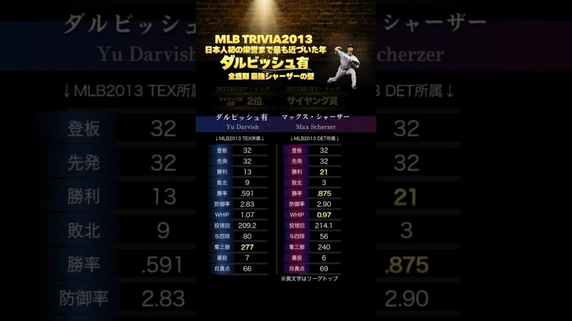 MLB2013 : Darvish le plus fort du Japon et Scherzer le plus fort du monde