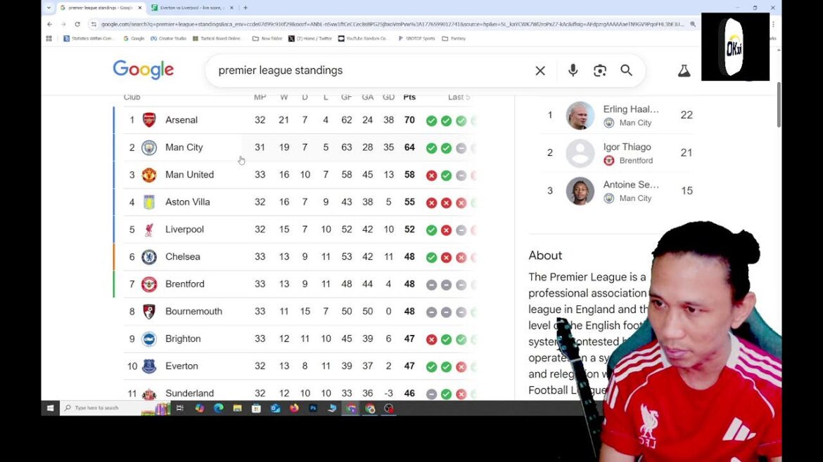 Aperçu de l'histoire du Merseyside Derby...