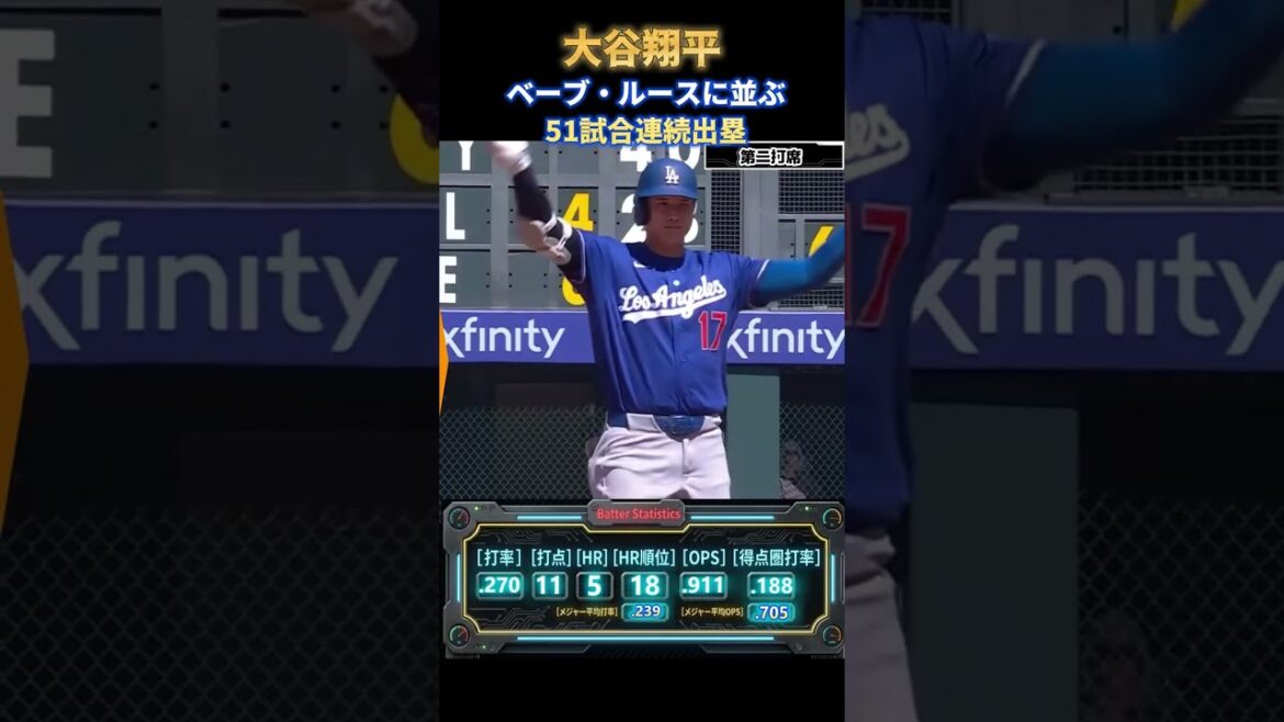 Shohei Otani égale Ruth avec 51 matchs consécutifs sur les buts
