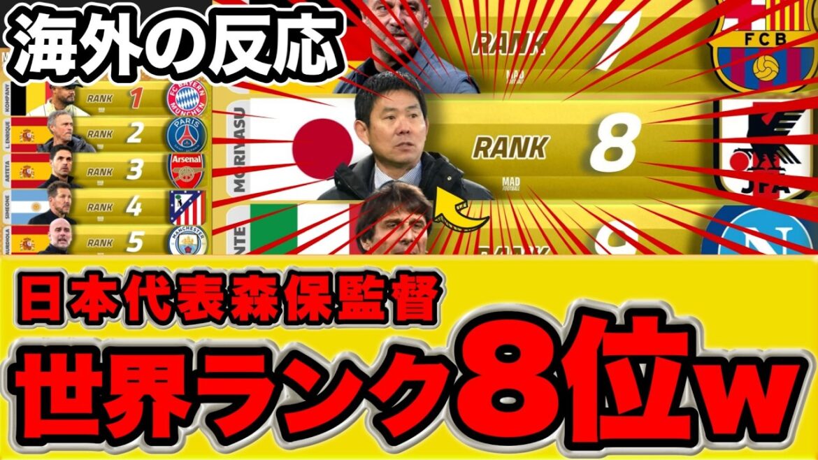 [Réaction à l'étranger]L'entraîneur Moriyasu est classé 8ème mondial ! ? Réaction de tous face au classement créé par les étrangers...