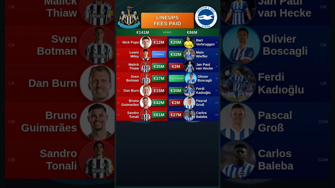 Coût des files d’attente Newcastle vs Brighton Coût des files d’attente Newcastle vs Brighton