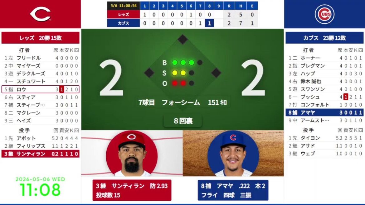 [Seiya Suzuki]5/6 #7 08:40 Cubs contre Reds