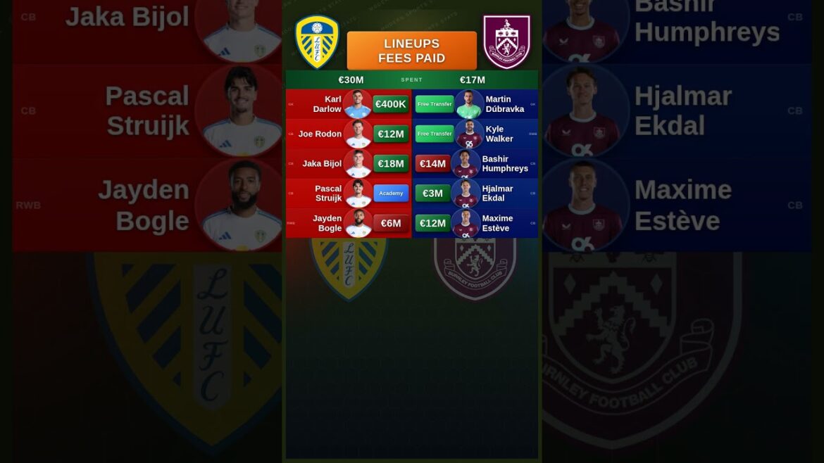 Coût des files d’attente – Leeds vs Burnley Coût des files d’attente – Leeds vs Burnley