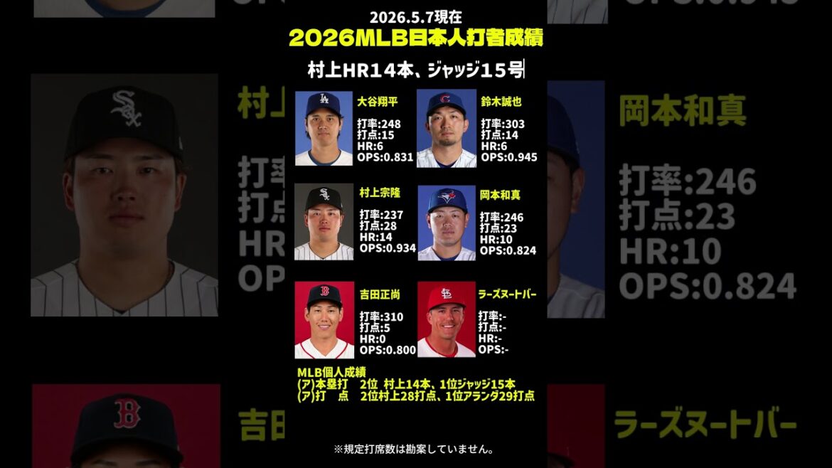 MLB2026.5.7 Résumé des résultats des frappeurs japonais