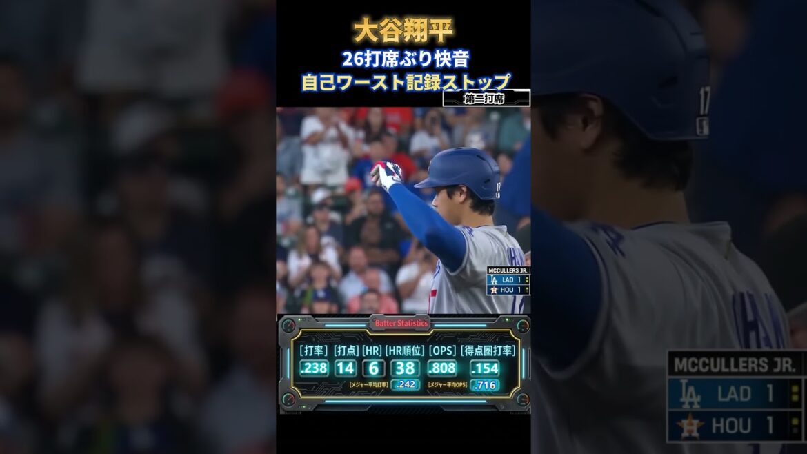 Shohei Otani a réussi à traverser le tunnel ! Bon son pour la première fois en 26 présences au bâton, mettant fin à son pire record personnel… Nouvelle performance de « Kick » également dévoilée, manager « Il est plus fort quand il est dans l’alignement des frappeurs » Shohei Otani a réussi à traverser le tunnel ! Bon son pour la première fois en 26 présences au bâton, mettant fin à son pire record personnel... Nouvelle performance de "Kick" également dévoilée, manager "Il est plus fort quand il est dans l'alignement des frappeurs"