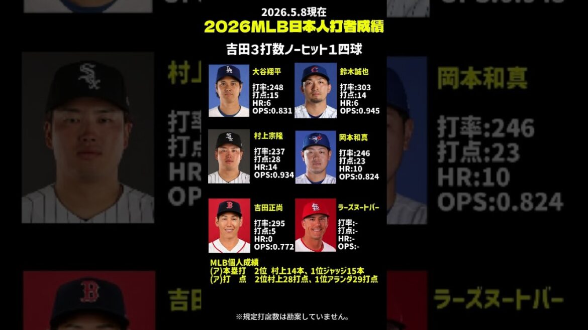MLB2026.5.8 Résumé des résultats des frappeurs japonais