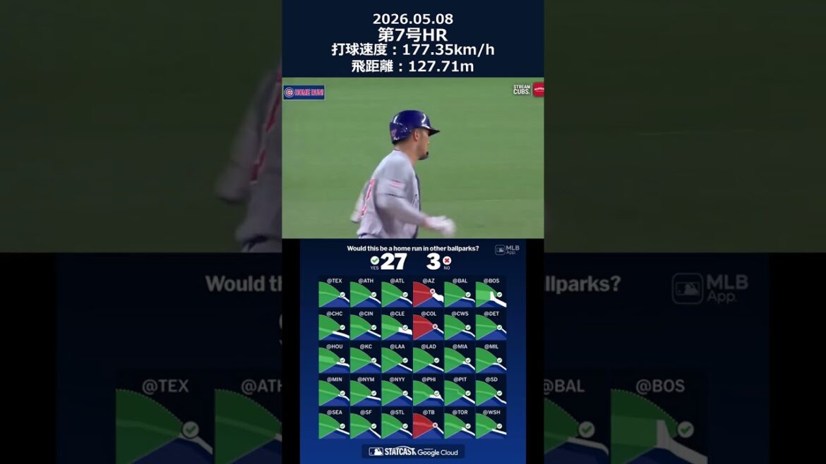 [Analyse RH]Suzuki Seiya N°7 HR ! #shorts #mlb