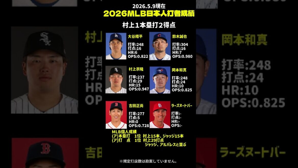 MLB2026.5.9 Résultats des frappeurs japonais