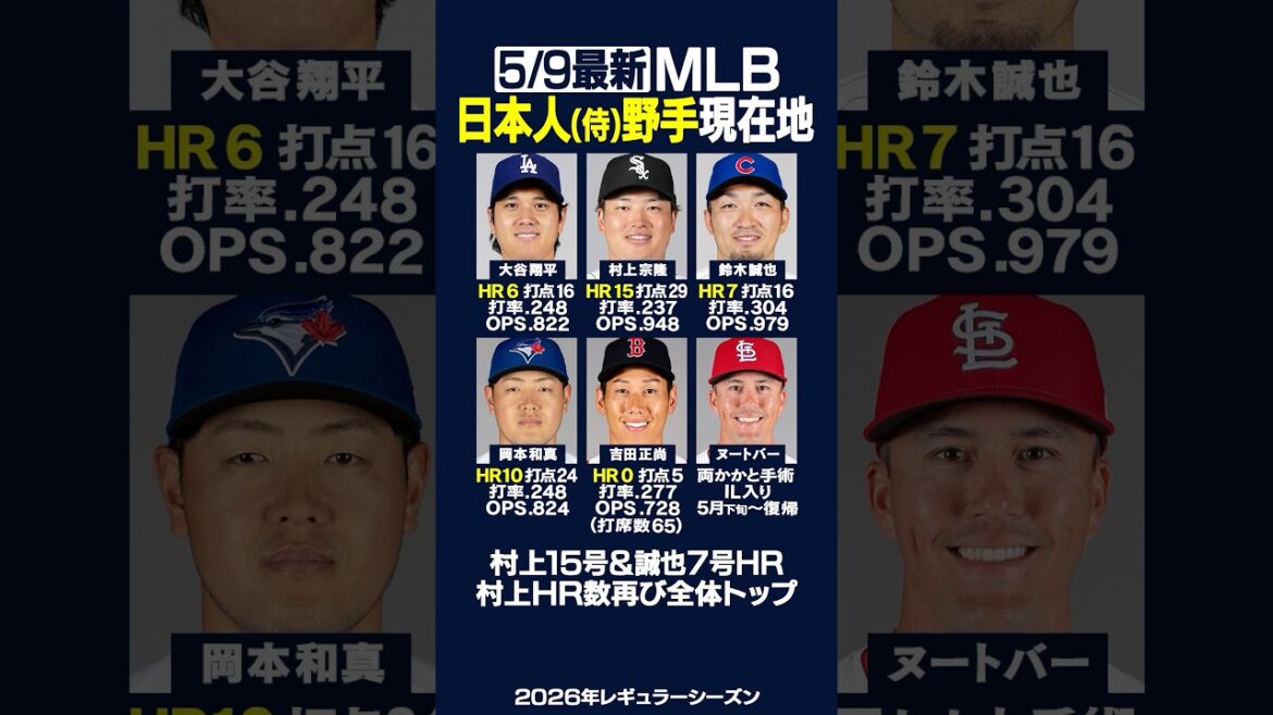 [Dernier le 9/05]Cliquez ici pour connaître l'emplacement actuel du principal « joueur défensif » japonais !! ️⚾️✨Murakami n°15 & Seiya n°7 HR !! ️Murakami est une fois de plus en tête du décompte majeur des RH 🔥 #Shohei Otani #Munetaka Murakami #Seiya Suzuki #Dodgers #HR #Home run