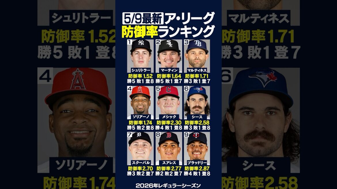 [Dernier 5/9]Classement AL ERA !! ️🏆 #Shohei Ohtani #Dodgers #Angels #Cy Young Award #Yoshinobu Yamamoto #Aki Sasaki #Shota Imanaga #Skubal #Tigers #Pitcher #Pitcher