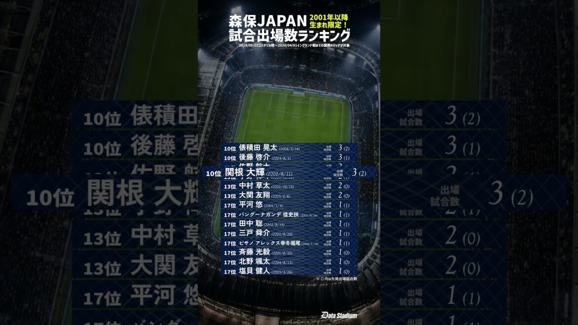 [Qui sera sélectionné pour ce tournoi ? ? ]Classement du nombre total de matchs joués dans l'équipe nationale japonaise de football depuis sa création en 2001 ![Moriho Japon]#Football #Équipe nationale du Japon #Data Stadium
