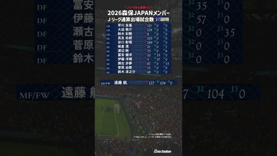[26 membres de la compilation Moriho Japon]Derniers membres de l'équipe nationale japonaise Nombre total de matchs joués par la J League[De J au monde]#Soccer #Équipe nationale japonaise #Data Stadium