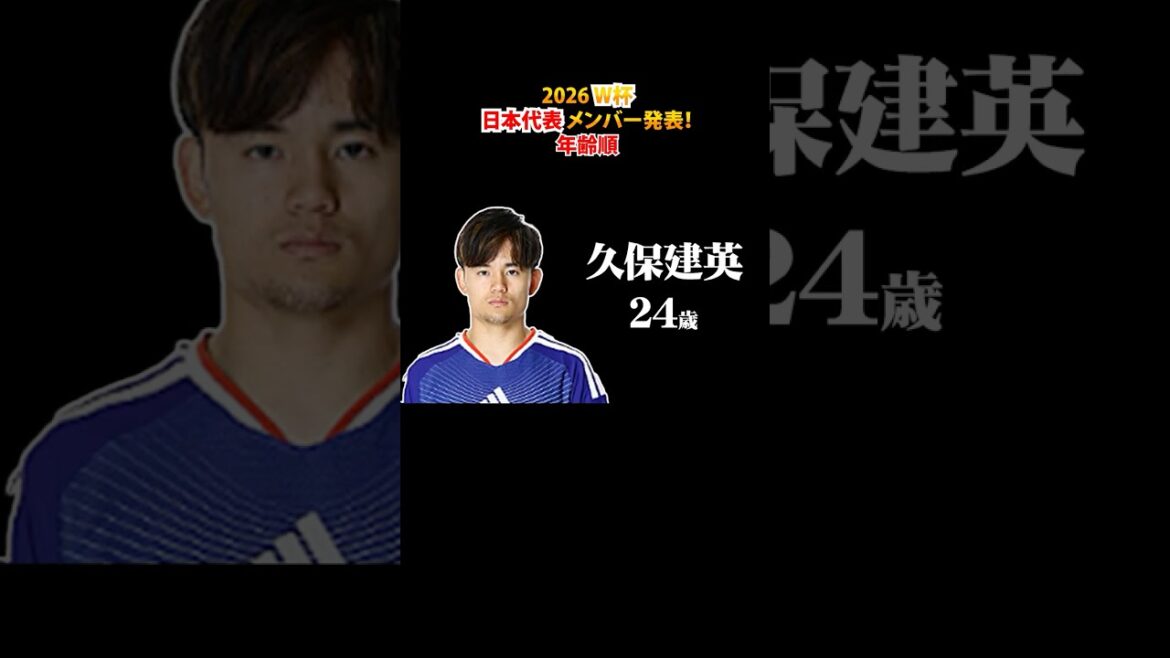 [Moriyasu Japon]Les membres représentatifs de la Coupe du Monde Japon annoncés[par ordre d'âge]#shorts