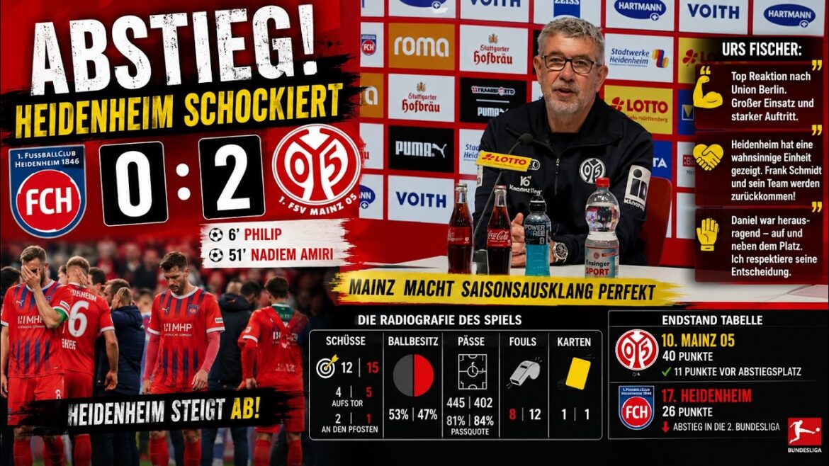 Mayence 05 envoie Heidenheim en 2e Bundesliga – Fischer fait preuve de classe après la relégation Mayence 05 envoie Heidenheim en 2e Bundesliga – Fischer fait preuve de classe après la relégation