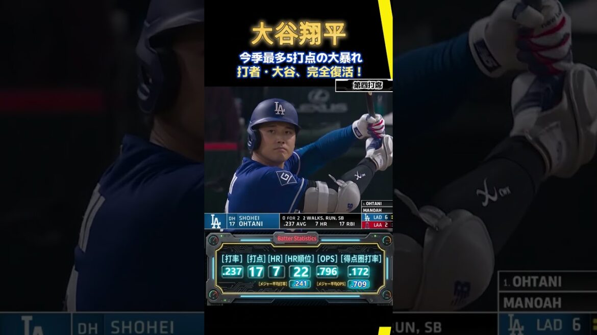 Shohei Otani réussit un record de 5 points produits, dont un doublé qui élimine tous les coureurs ! Les Dodgers marquent un record de 15 points dans une grande victoire[vs. Anges]