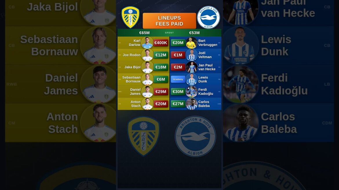 Coût des files d’attente Leeds vs Brighton