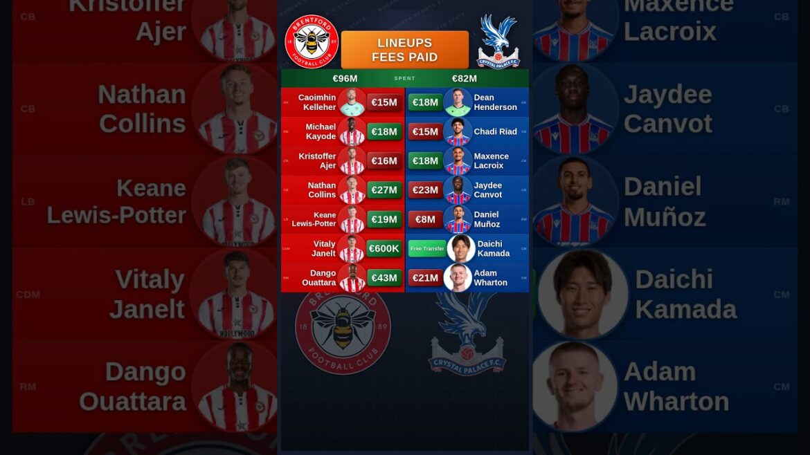 Coût des files d'attente Brentford vs Crystal Palace