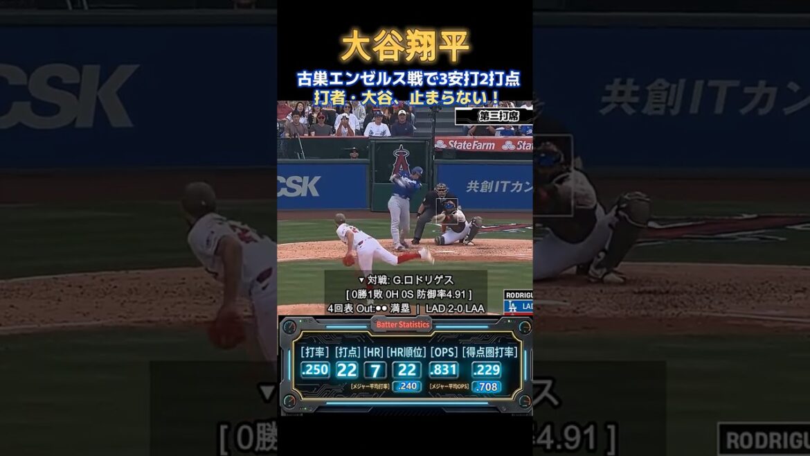 Shohei Ohtani totalise 3 coups sûrs et 2 points produits contre son ancienne équipe, les Angels ! Aki Sasaki remporte également sa deuxième victoire, la 5e victoire consécutive des Dodgers[vs. Anges]