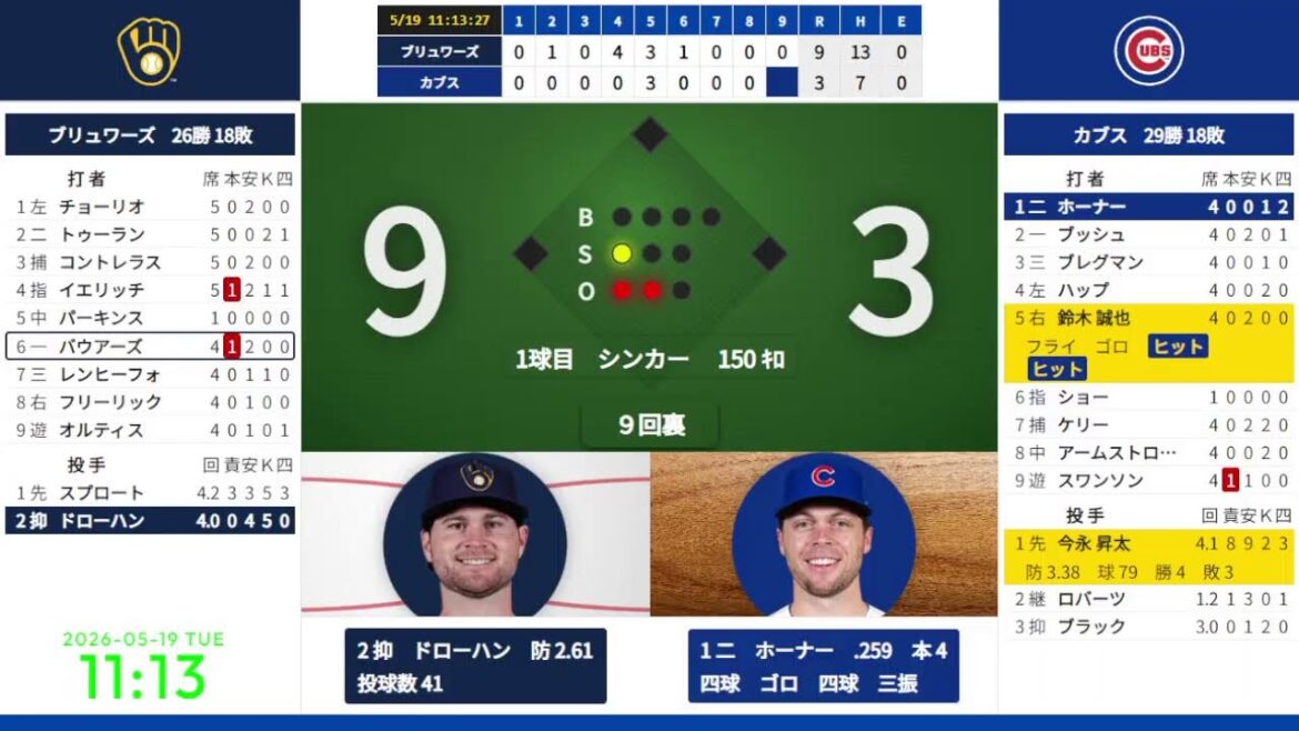 [Shota Imanaga démarre, Seiya Suzuki]19/05 08:40 #9 Cubs contre Brewers 824680