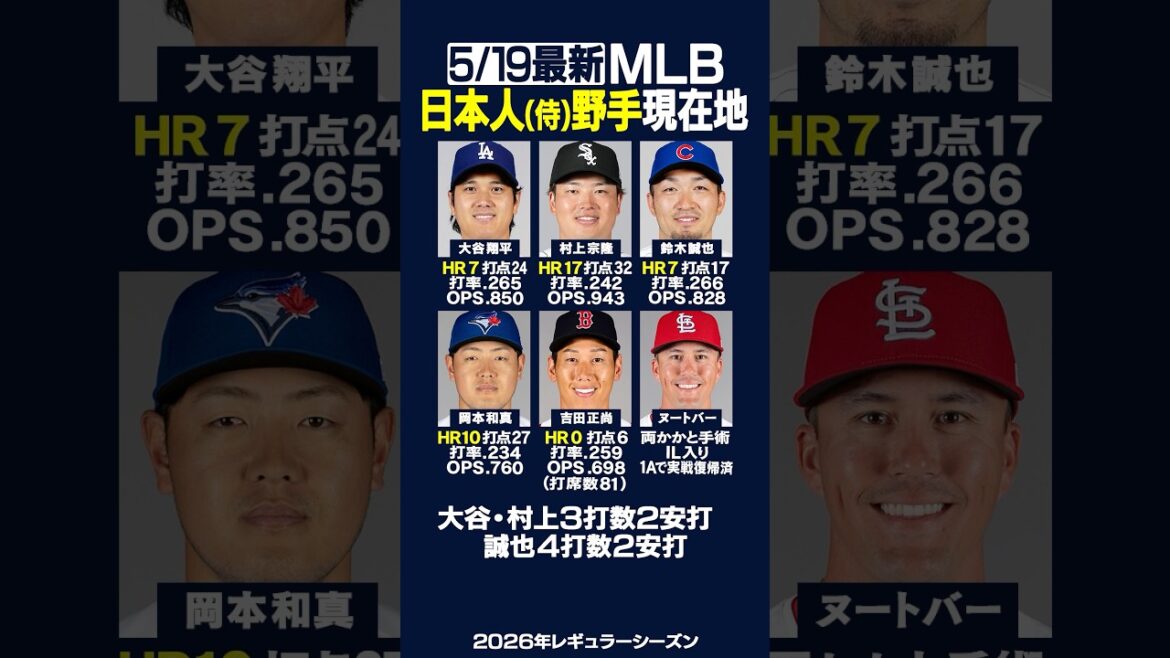 [Dernierle19/05]Cliquez ici pour connaître l'emplacement actuel du principal « défenseur » japonais !! ️⚾️✨Shohei Otani, Munetaka Murakami et Seiya Suzuki ont chacun des performances à succès✨ #mlb #Japanese #shorts