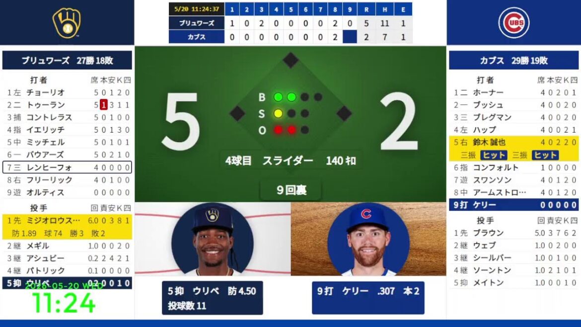 [Lanceur partant de Miziorowski][Seiya Suzuki]20/05 08:40 #9 Brewers contre Cubs 824677