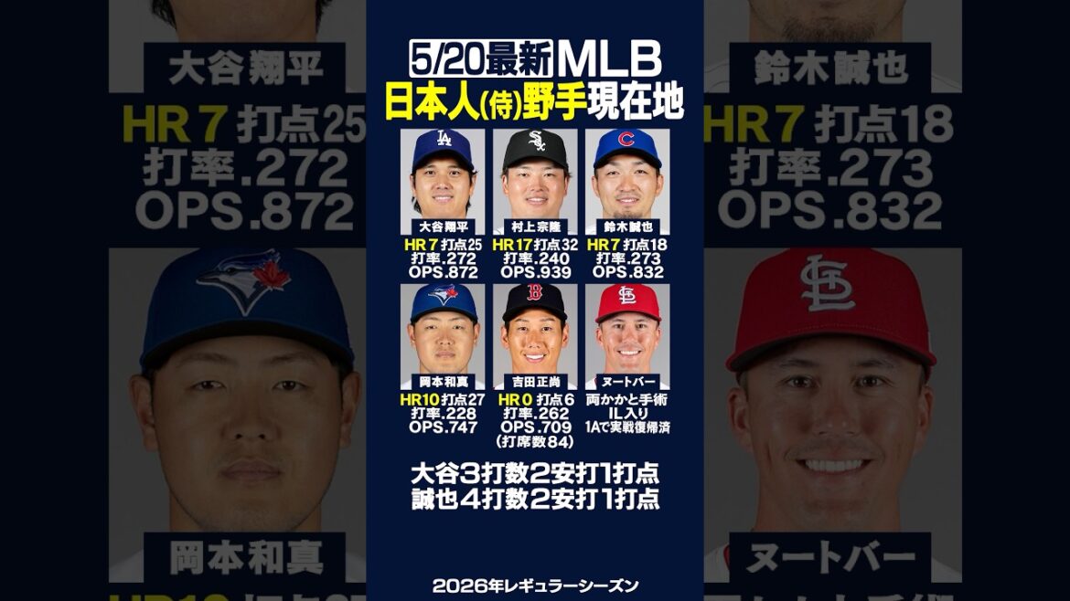 [Dernier le 20/05]Cliquez ici pour connaître l'emplacement actuel du principal « défenseur » japonais !! ️⚾️✨Shohei Otani et Seiya Suzuki ont chacun réussi plusieurs coups sûrs et points produits✨ #mlb #Japanese #shorts