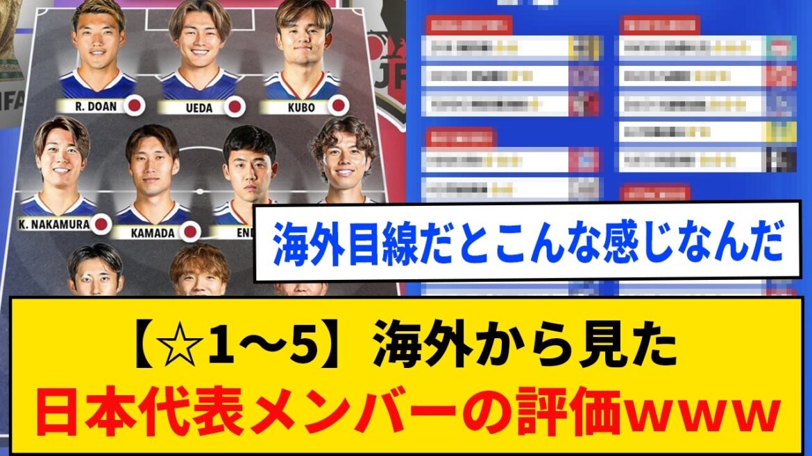 [☆1-5]Évaluation de chaque membre de l'équipe nationale japonaise d'un point de vue étranger wwww