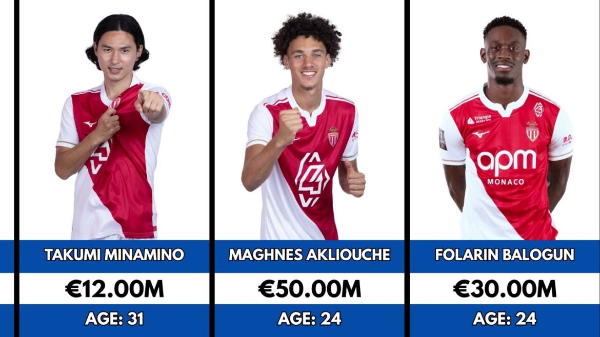 Valeurs marchandes des joueurs de l'AS Monaco 2026 🔴⚪💰 | Valeur de l'équipe complète