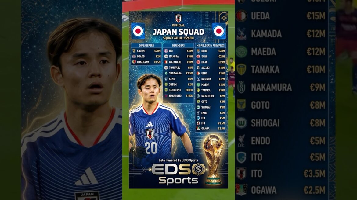 Géants asiatiques ! 🇯🇵 Équipe OFFICIELLE Coupe du Monde Japon 2026 & Kubo (263M€)