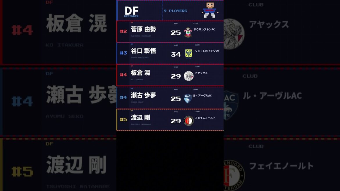 Les 26 membres du Japon pour la Coupe du Monde annoncés ![Coupe du Monde FIFA 2026]