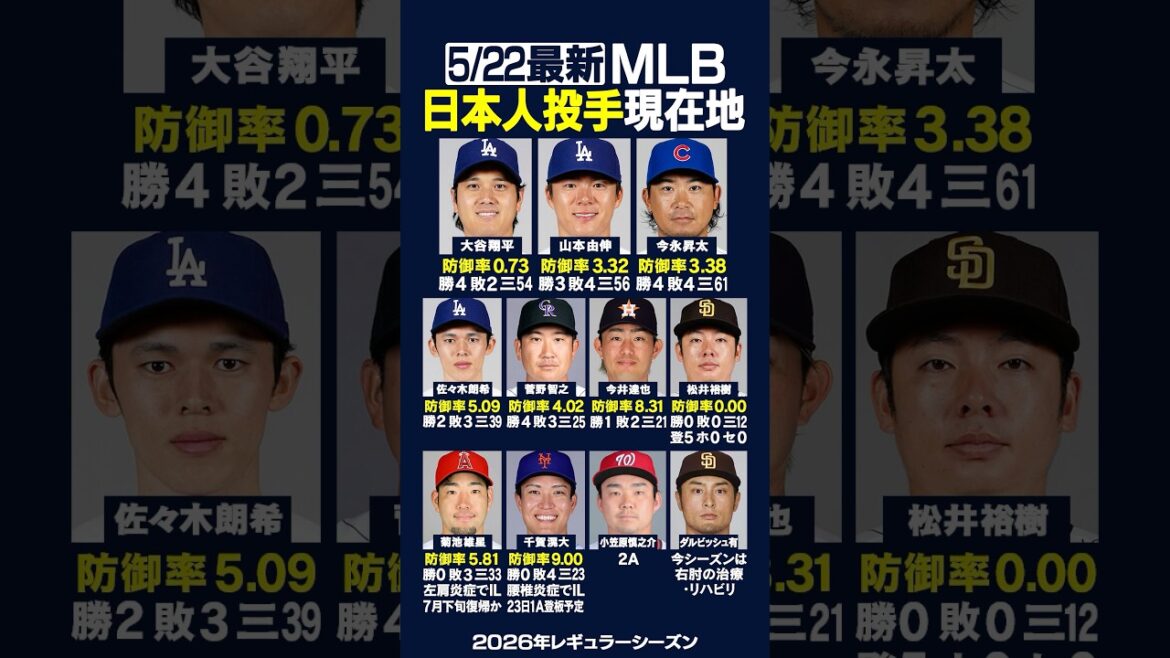 [Dernier le 22/05]Cliquez ici pour connaître l'emplacement actuel du principal lanceur japonais ! ️⚾️✨Les Mets Kodai Senga devraient lancer pour la rééducation en 1A le 23❗️Les Angels Yusei Kikuchi reviendront-ils fin juillet ?🧐 #Dodgers #Shohei Otani #shorts