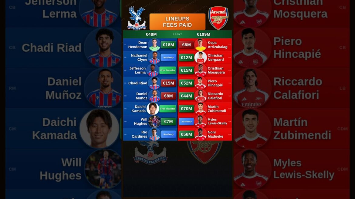 Coût des files d’attente Arsenal vs Crystal Palace