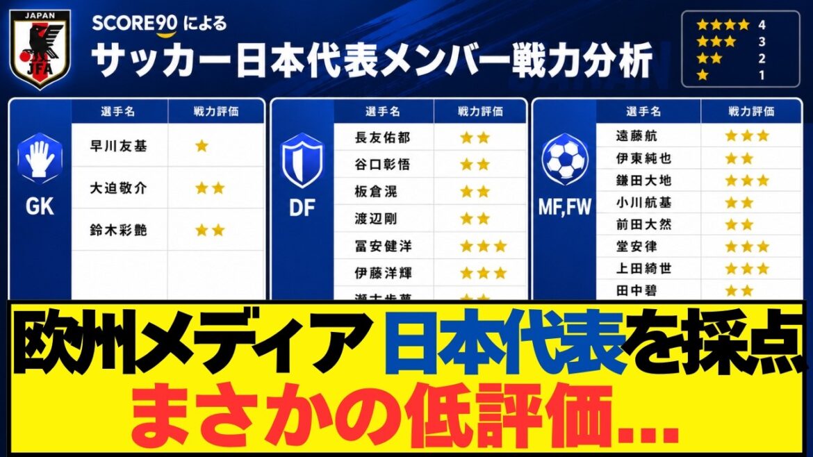 [Réaction à l'étranger]Les médias européens notent les 26 joueurs de l'équipe nationale japonaise de football. Note étonnamment basse !?[Analyse approfondie avec interprétation unique]