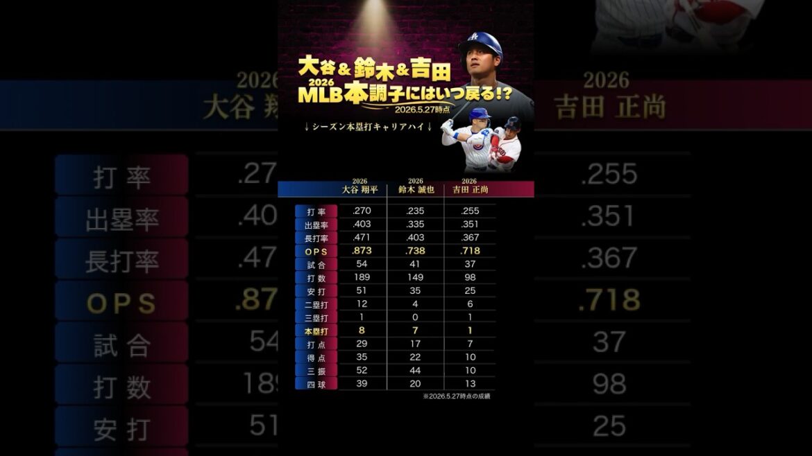 La frappe est toujours difficile Otani & Suzuki & Yoshida *2026.5.27
