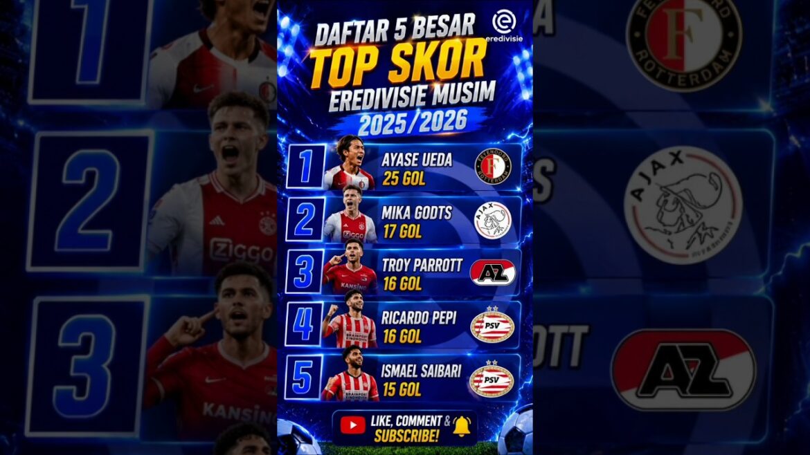 Terrible😱 25 BUTS ! Ayase Ueda domine l’Eredivisie, l’Ajax laissé pour compte ?! ⚽ #shorts Terrible😱 25 BUTS ! Ayase Ueda domine l'Eredivisie, l'Ajax laissé pour compte ?! ⚽ #shorts