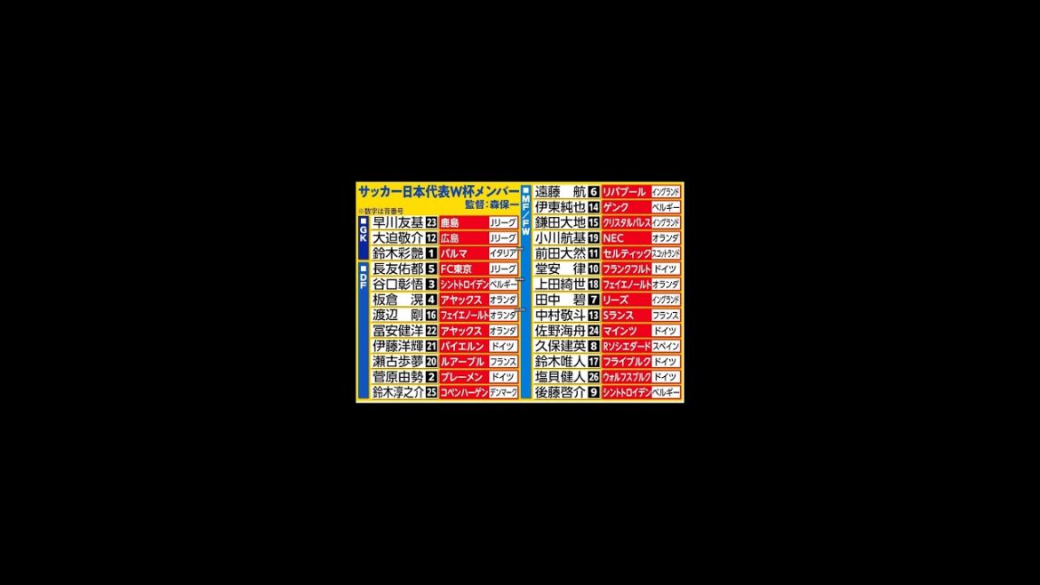 Le numéro du maillot du Japon pour la Coupe du Monde annoncé ! Dans les coulisses de l’héritage de Doan Ritsu n°10 et Tanaka Aoi n°7 Le numéro du maillot du Japon pour la Coupe du Monde annoncé ! Dans les coulisses de l'héritage de Doan Ritsu n°10 et Tanaka Aoi n°7