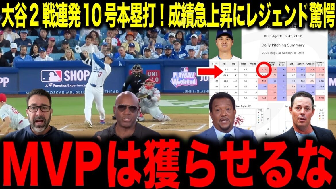 [Shohei Otani]Atteignant le n°10 lors de deux matchs de suite, son bâton est en pleine forme ! Enfin, remporter les prix MVP et Cy Young en même temps se profile à l'horizon...