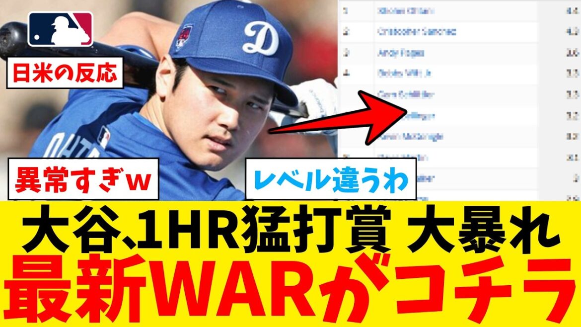 Shohei Otani, 1 prix de frappeur féroce HR d'aujourd'hui, la dernière WAR est dommage wwwwwwwwwww[Collection de réactions Nan J Professional Baseball][fil 2ch][fil 5ch][Shohei Otani][MLB][WBC][Dodgers]
