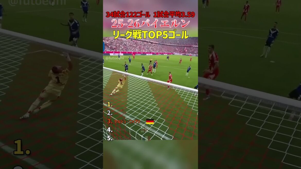 25-26 buts du Bayern TOP5 #soccer #shorts