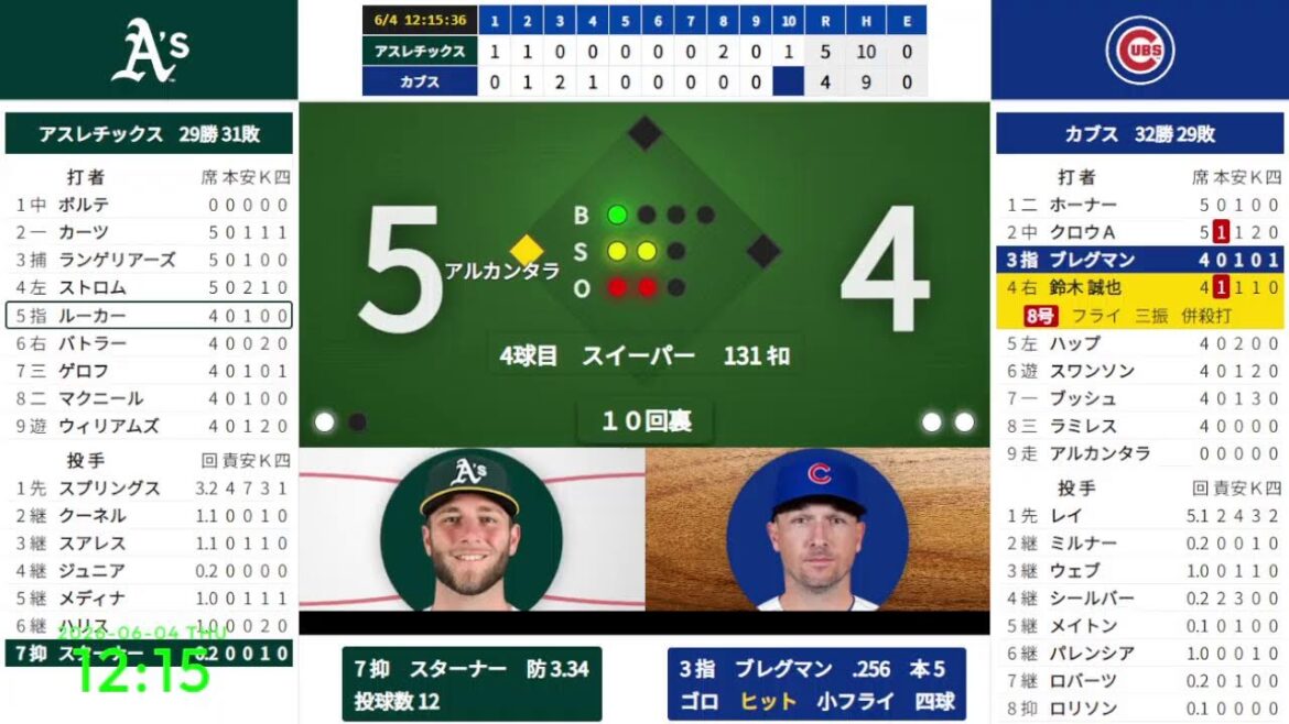 [Seiya Suzuki n°8]6/4 09:05 #12 Cubs contre Athlétisme 824671