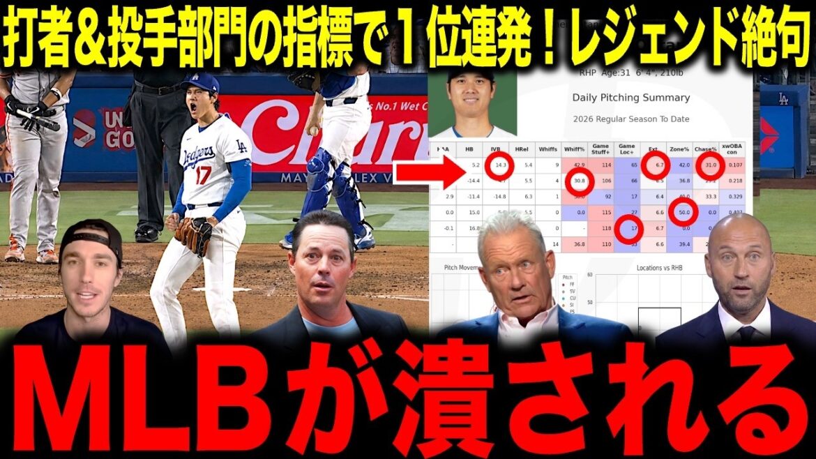 [Shohei Otani]Classé 1er dans chaque indice dans les catégories frappeur et lanceur ! Une légende est à court de mots à cause de l'anomalie